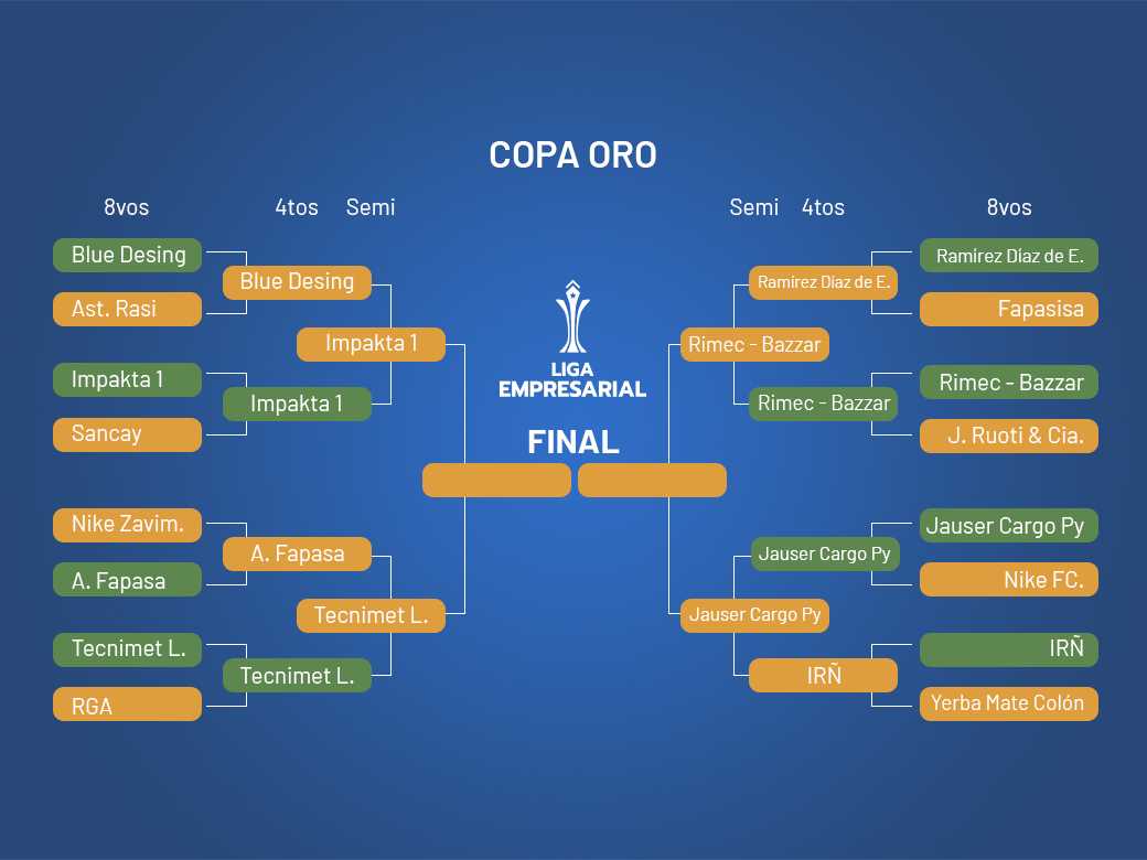 Semifinal Copa de Oro