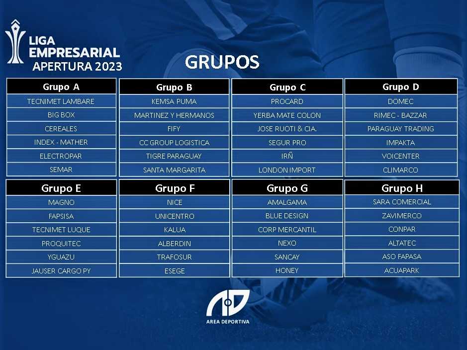 Vuele la Liga 7vs7 más Importante a Nivel Empresarial con 48 equipos dispuestos al título del Clausura 2023
